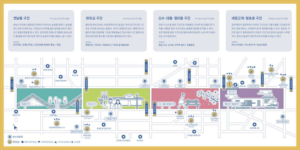 구간별 경의선숲길 산책코스 완전 정복 | 연남동 구간·와우교 구간·신수·대흥·염리동 구간·새창고개·원효로 구간·구간별 특징·산책·데이트코스·카페·맛집 총정리 21 경의선숲길 안내도 2