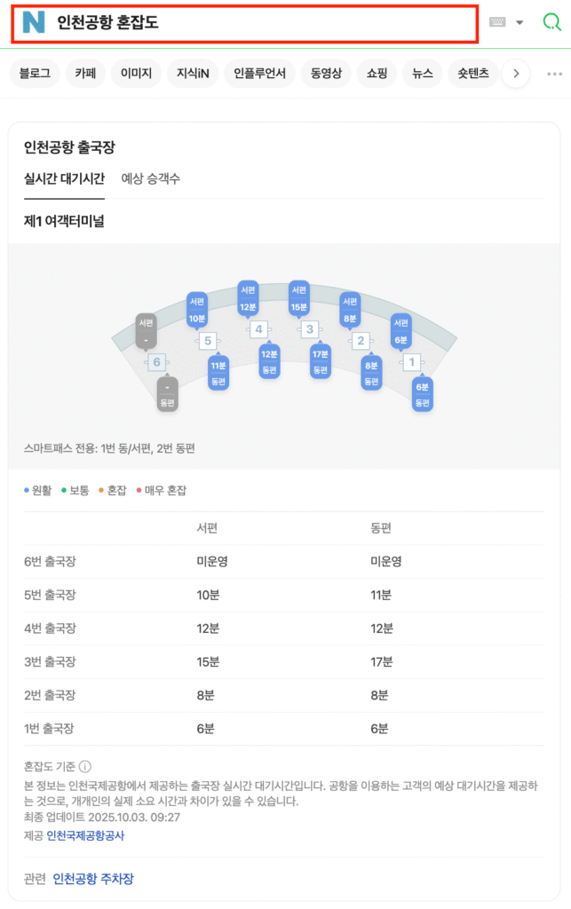인천공항 혼잡도 네이버 검색