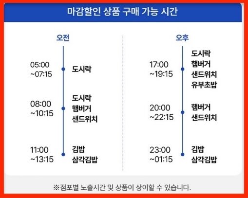 GS25 마감할인 상품 구매 가능 시간