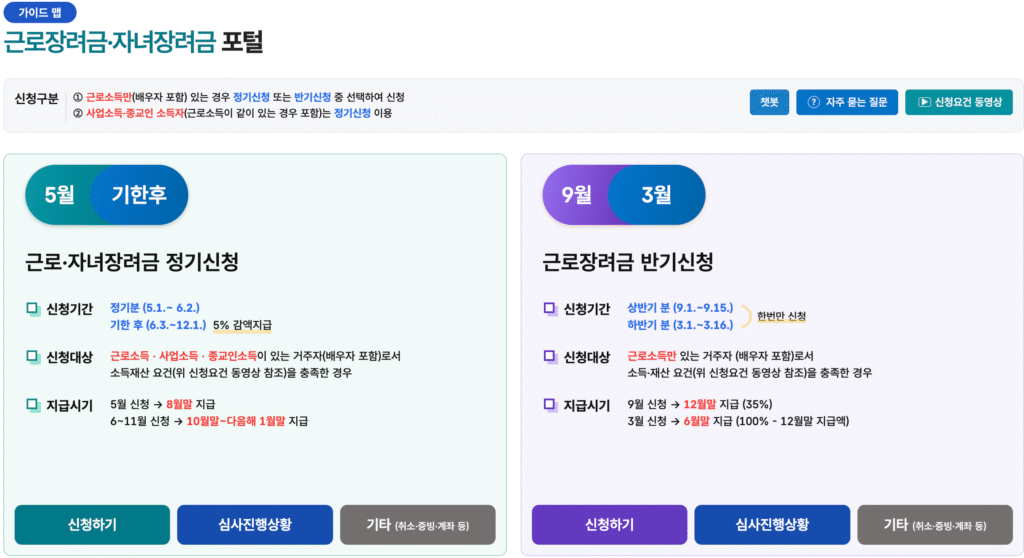 2025 근로장려금 신청