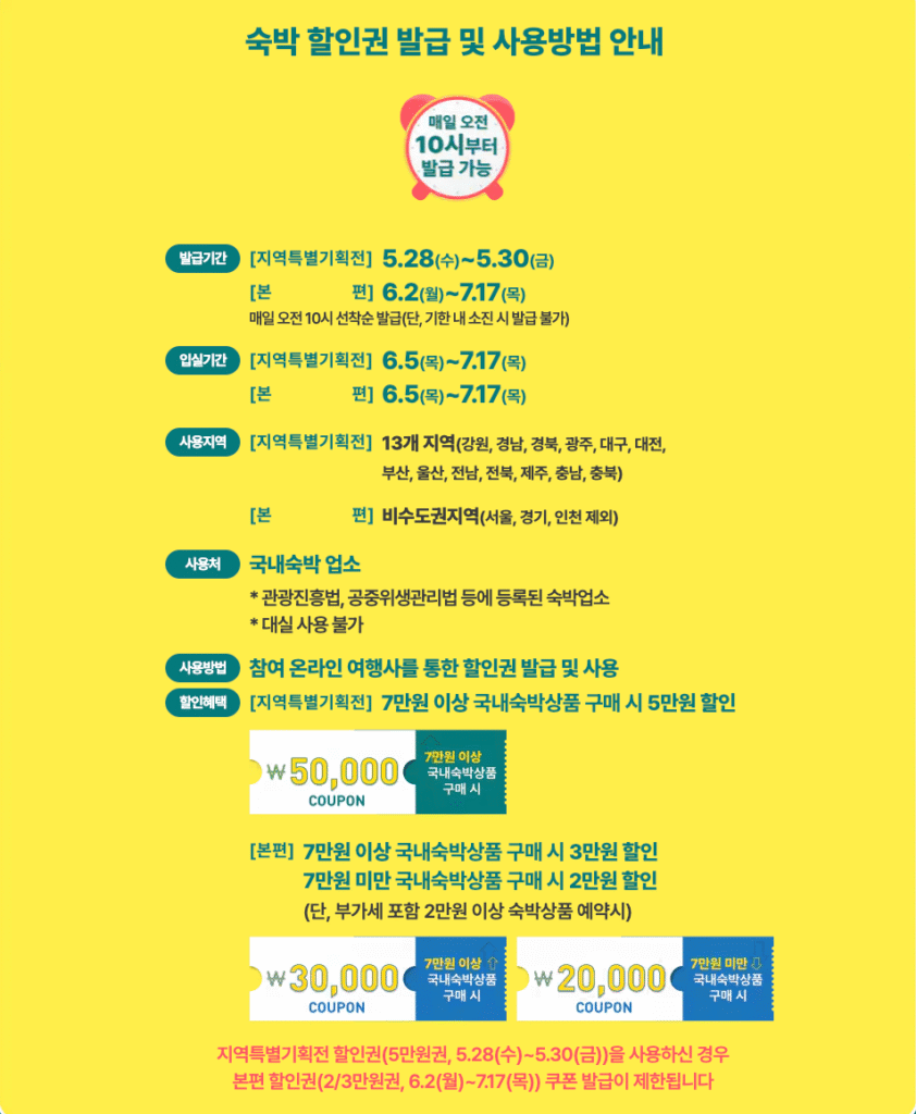 2025 대한민국 여름맞이 숙박세일 페스타 숙박 할인권 발급 및 사용방법 안내