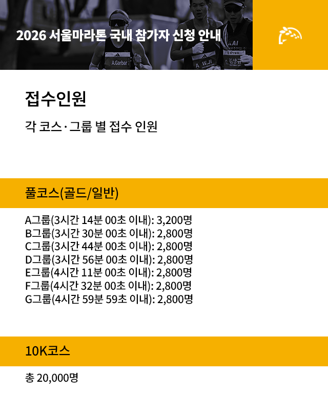 2026 서울마라톤 접수인원