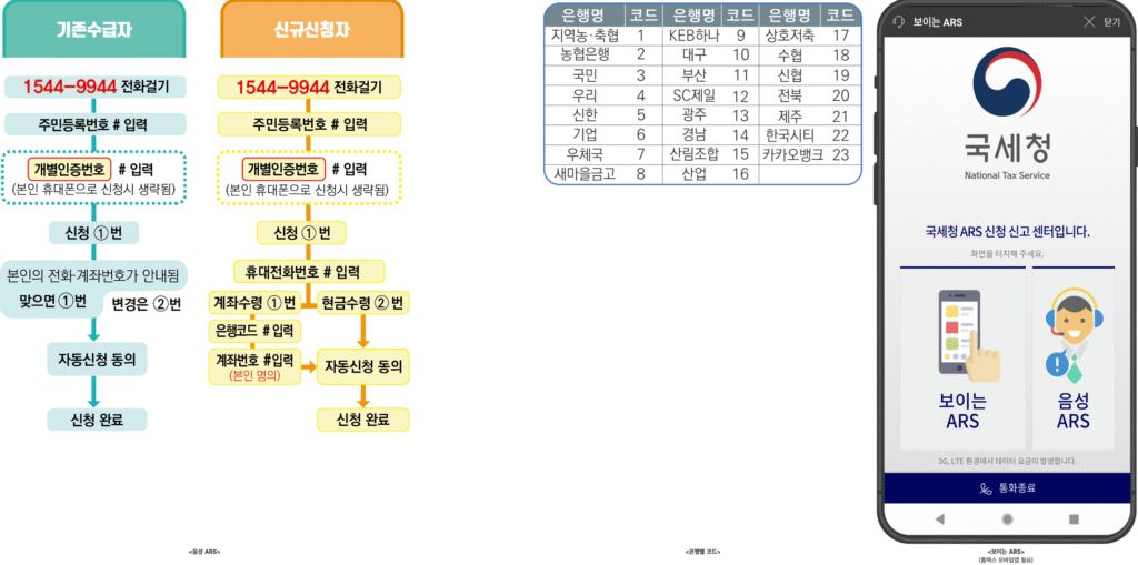 근로장려금 ARS 전화 신청