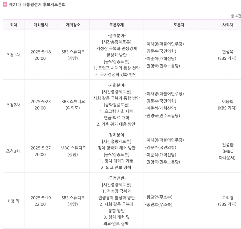 제21대 대통령선거 후보자토론회