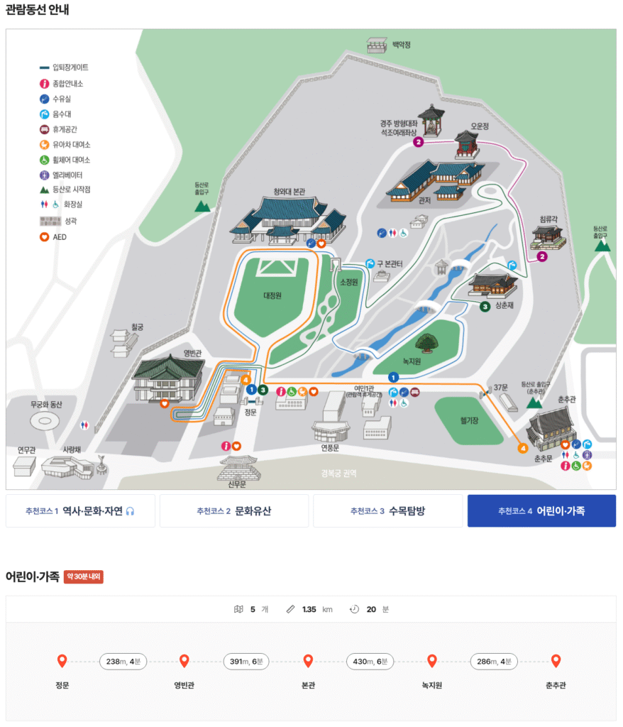 청와대 투어 추천코스 4 어린이 가족