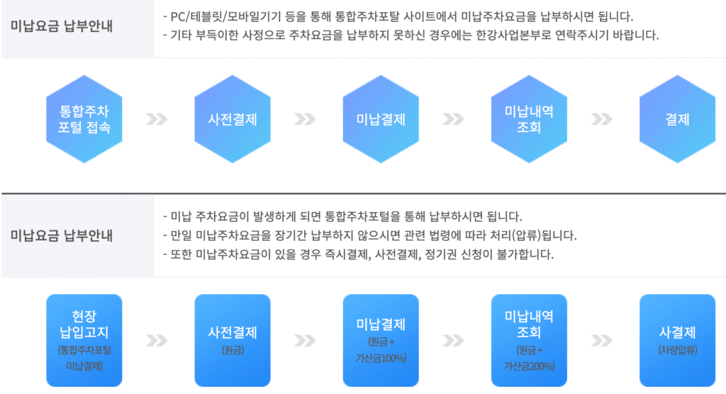 한강공원 주차미납조회 및 결제 바로가기