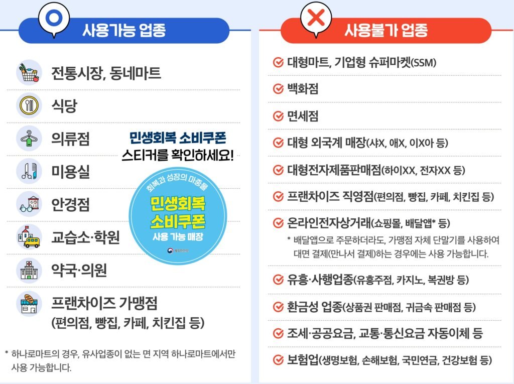 민생회복 소비쿠폰 사용처