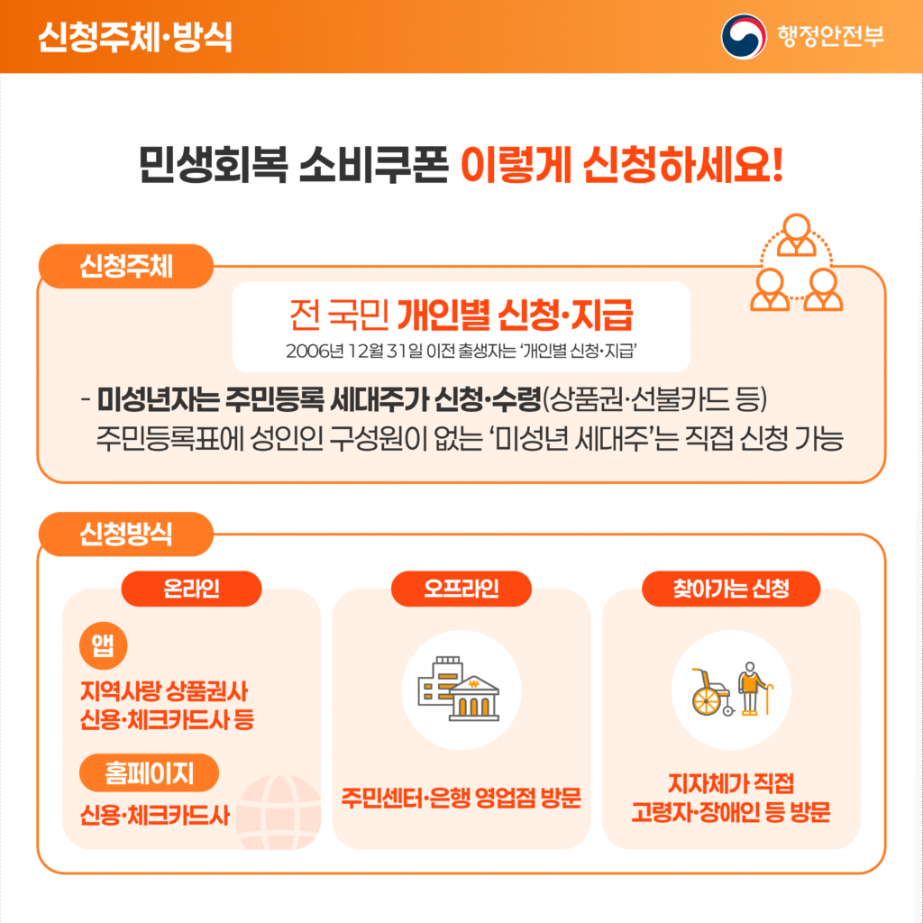 민생회복 소비쿠폰3