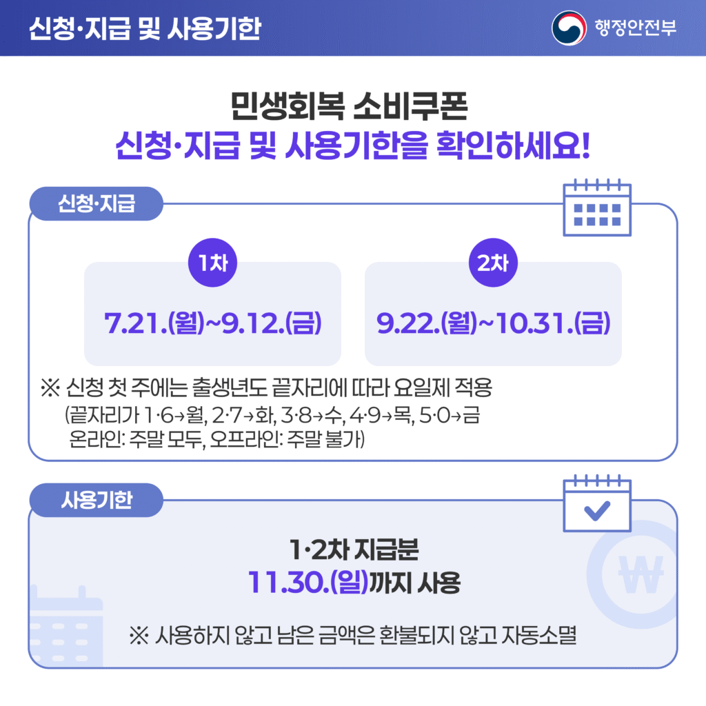 민생회복 소비쿠폰4