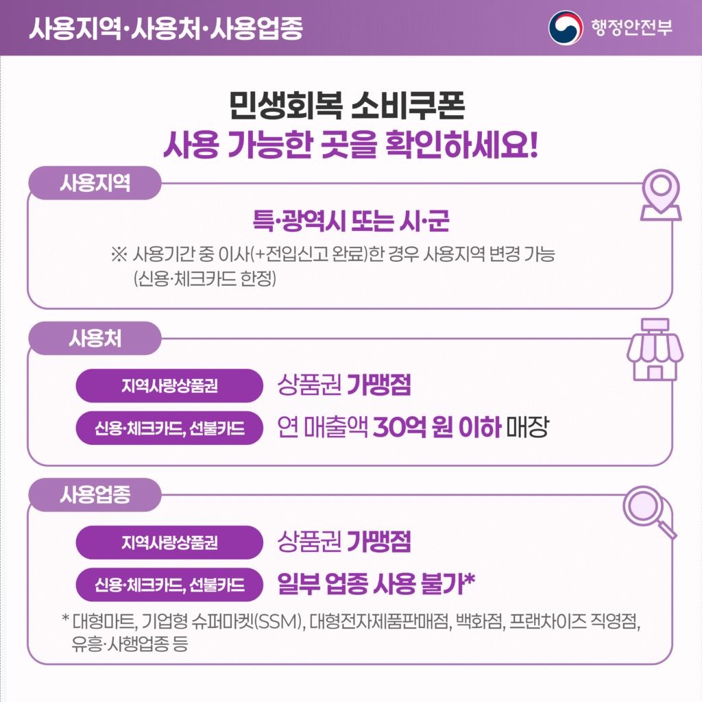 민생회복 소비쿠폰6