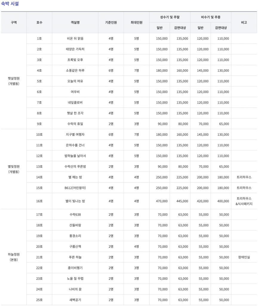 수락휴 숙박 시설 이용요금