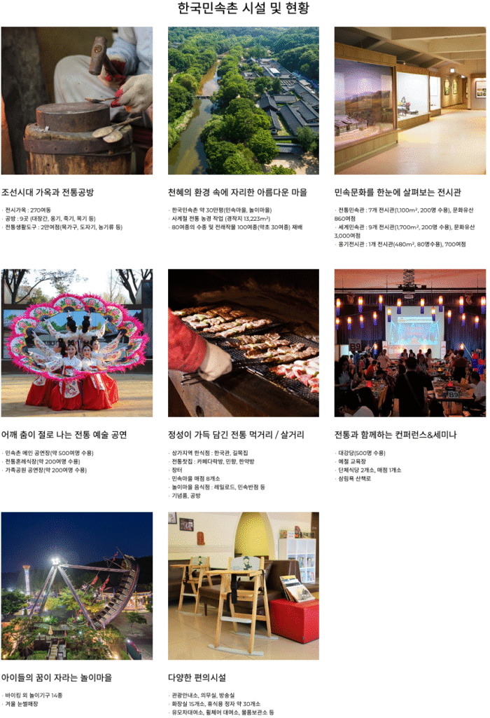 한국민속촌 시설 및 현황