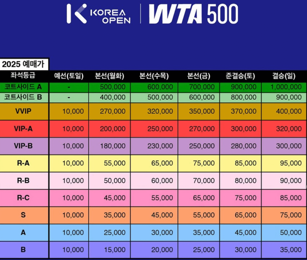 2025 코리아 오픈 티켓 가격