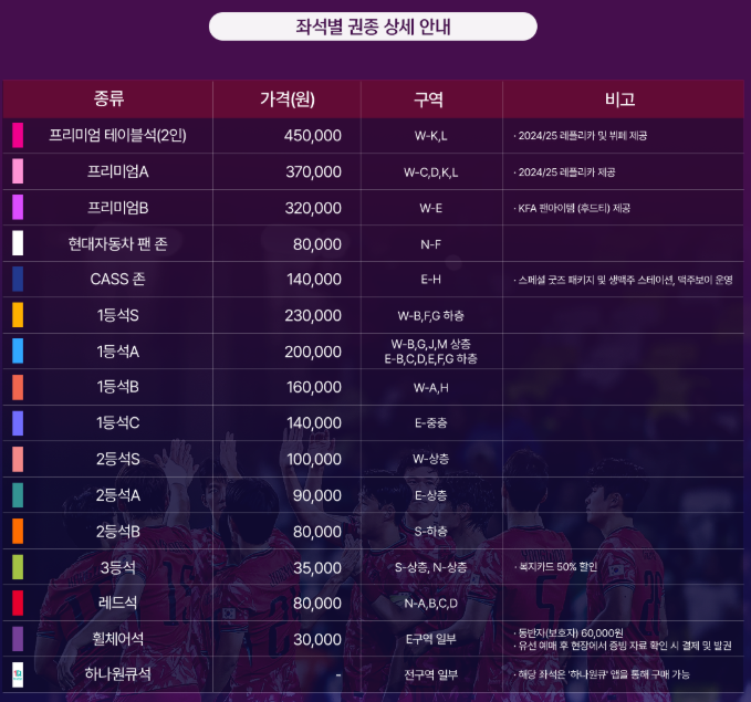 대한민국 VS 브라질 티켓 권종 및 가격