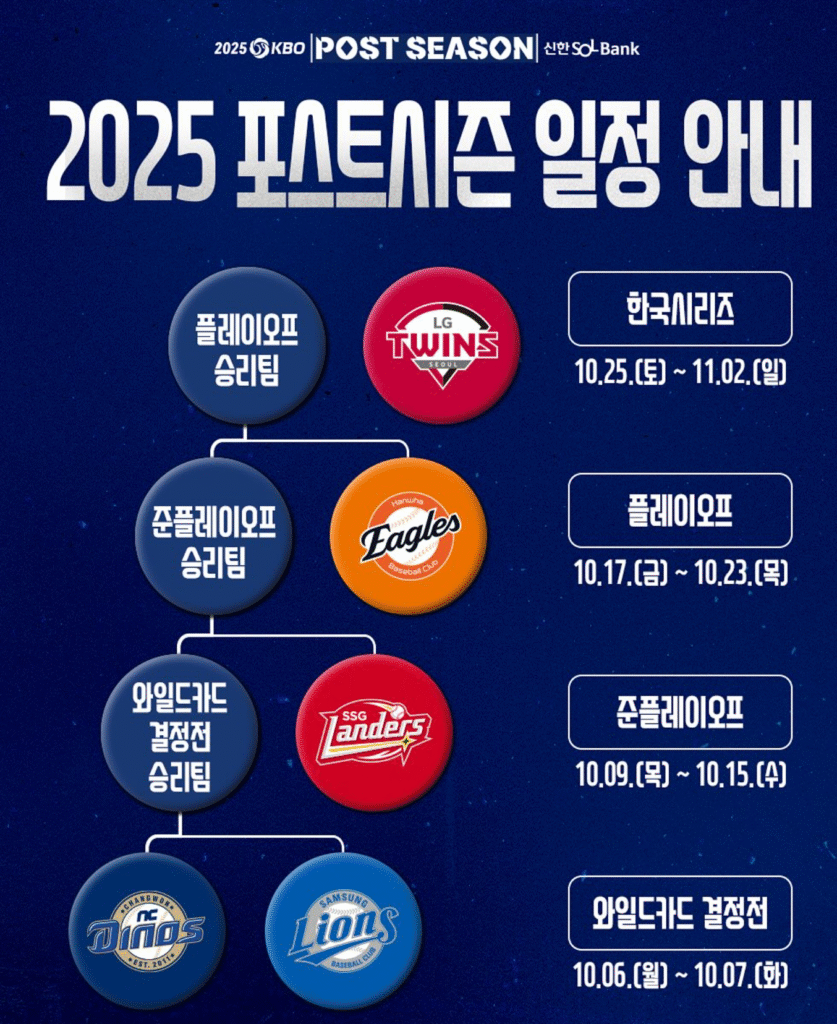 2025 포스트시즌 일정 안내