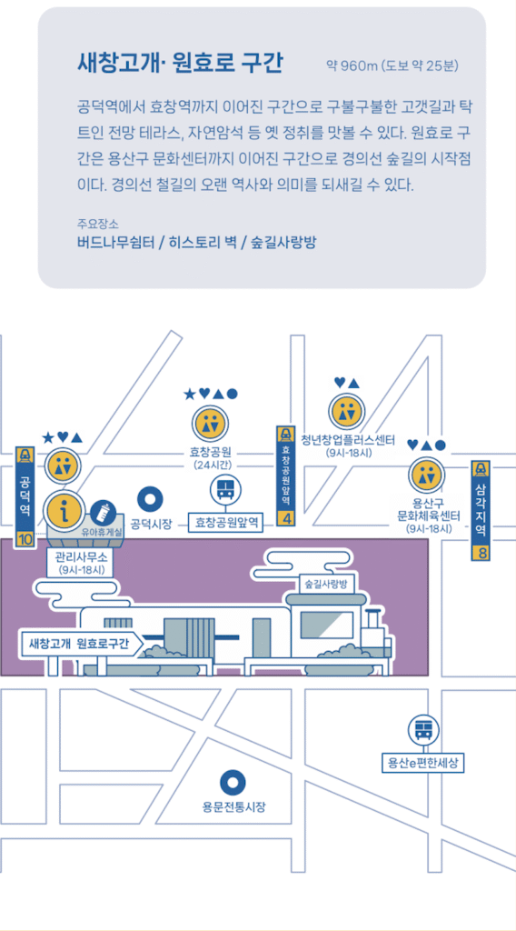 구간별 경의선숲길 산책코스 완전 정복 | 연남동 구간·와우교 구간·신수·대흥·염리동 구간·새창고개·원효로 구간·구간별 특징·산책·데이트코스·카페·맛집 총정리 18 경의선숲길 새창고개·원효로 구간 1