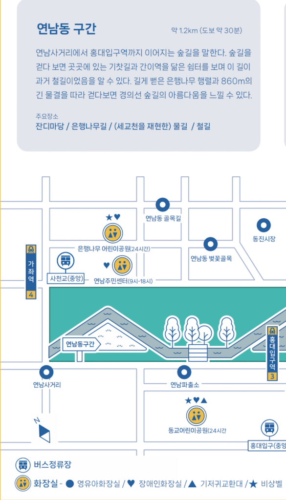 구간별 경의선숲길 산책코스 완전 정복 | 연남동 구간·와우교 구간·신수·대흥·염리동 구간·새창고개·원효로 구간·구간별 특징·산책·데이트코스·카페·맛집 총정리 13 경의선숲길 연남동 구간