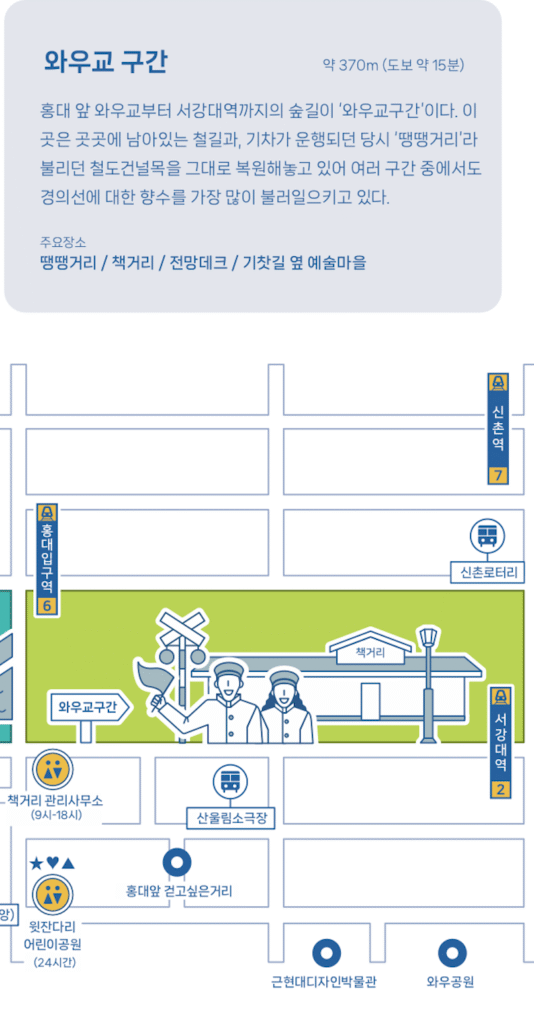 구간별 경의선숲길 산책코스 완전 정복 | 연남동 구간·와우교 구간·신수·대흥·염리동 구간·새창고개·원효로 구간·구간별 특징·산책·데이트코스·카페·맛집 총정리 14 경의선숲길 와우교 구간