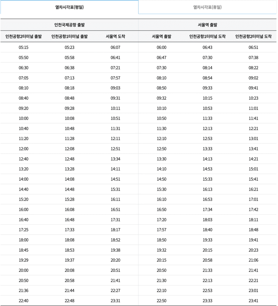 공항철도 직통열차 평일 시간표