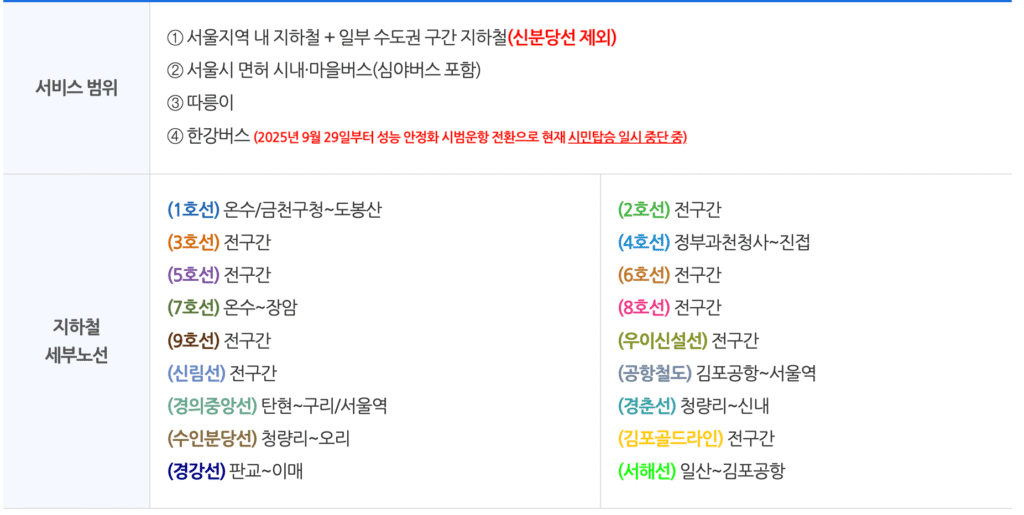 기후동행카드 서비스 범위