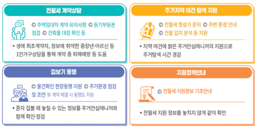 서울시 1인가구 전월세 안심계약 도움서비스 온라인 신청 바로가기 | 신청방법·운영시간·자치구별 온라인 신청 링크 총정리 11 서울시 1인가구 전월세 안심계약 도움서비스 1