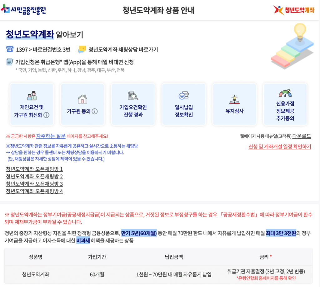 청년도약계좌