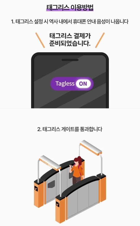 태그리스 이용방법 1