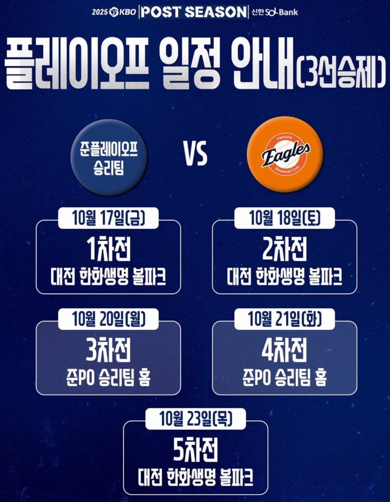 플레이오프 일정 안내 3선승제