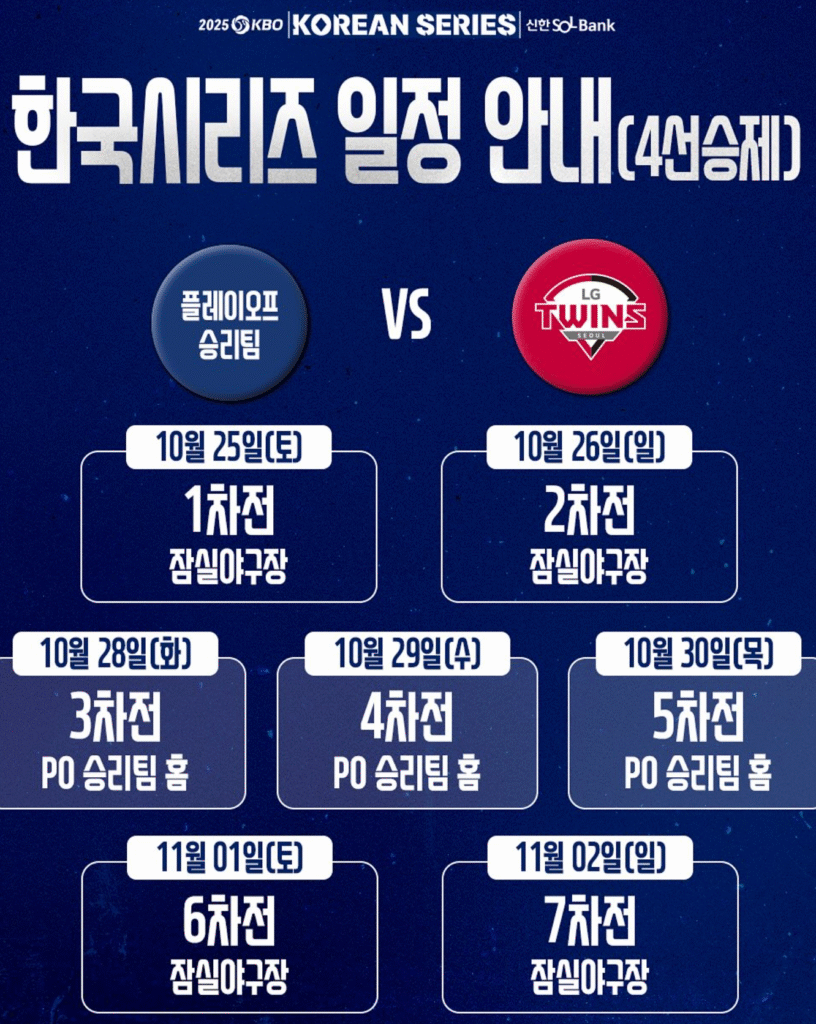 한국시리즈 일정 안내 4선승제