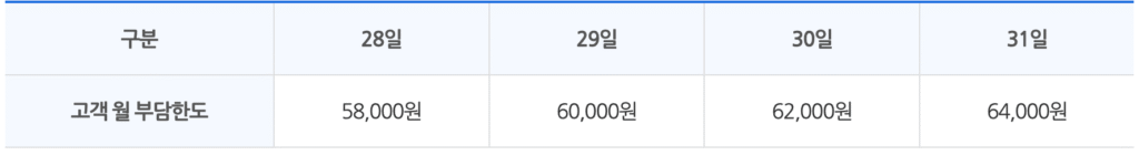 후불 기후동행카드 요금 청구 기준 고객 월 부담한도 1