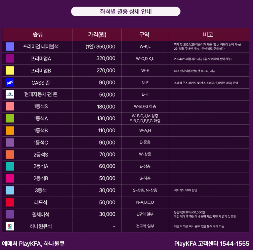 2025 하나은행 초청 대한민국 축구국가대표팀 친선경기 대한민국 VS 가나 예매 바로가기 | 티켓 예매·일정·가격·좌석 총정리 15 대한민국 VS 가나 좌석가격
