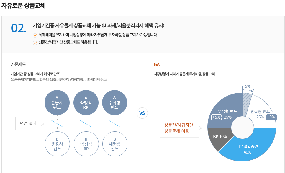 삼성증권 ISA 계좌 비대면 개설 바로가기|2025년 안에 개설해야 하는 이유·ISA 계좌 핵심 정리 16 자유로운 상품교체