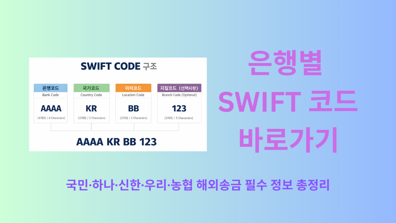 은행별 SWIFT 코드 바로가기|국민·하나·신한·우리·농협 해외송금 필수 정보 총정리 | Korea Issue And Trend