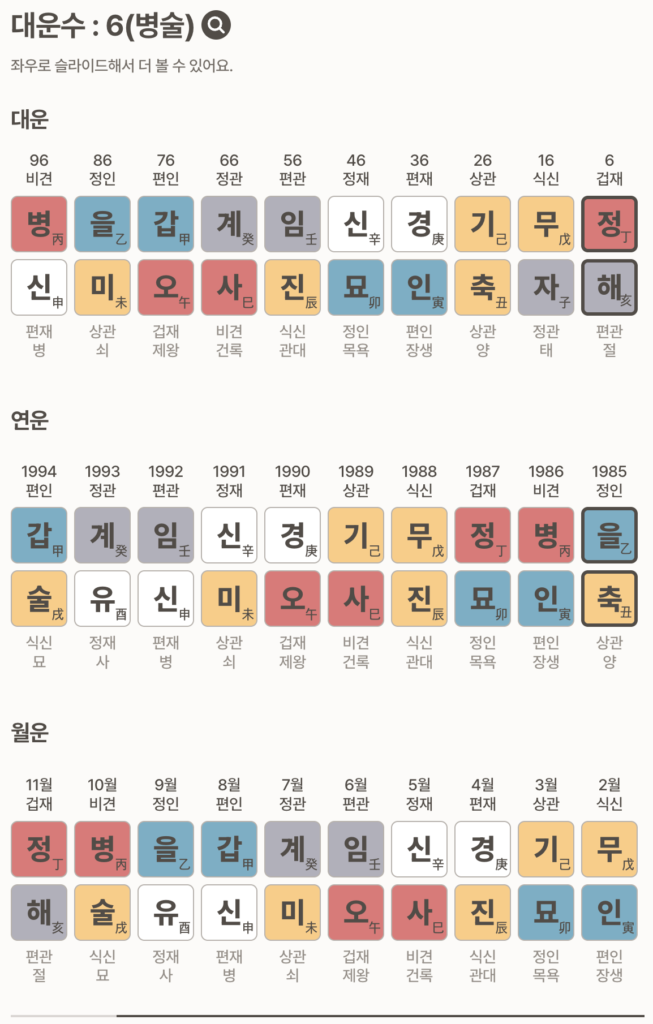 만세력 사주풀이 체크리스트 및 챗지피티 결과 해석 바로가기|원국·오행·십성·신강·용신 해석 가이드 16 예시 이지오 대운수 대운 연운 월운