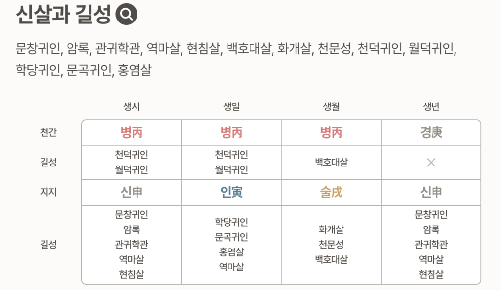 만세력 사주풀이 체크리스트 및 챗지피티 결과 해석 바로가기|원국·오행·십성·신강·용신 해석 가이드 15 예시 이지오 신살과 길성