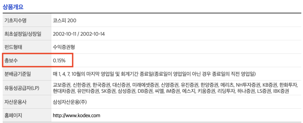 ETF 투자 핵심 체크리스트 | 괴리율·거래량·순자산·추적오차·총보수 5가지 확인법 14 ETF 총보수